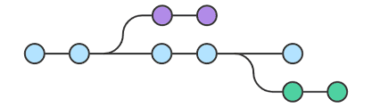 Cleaning up local GIT branches with no Remote